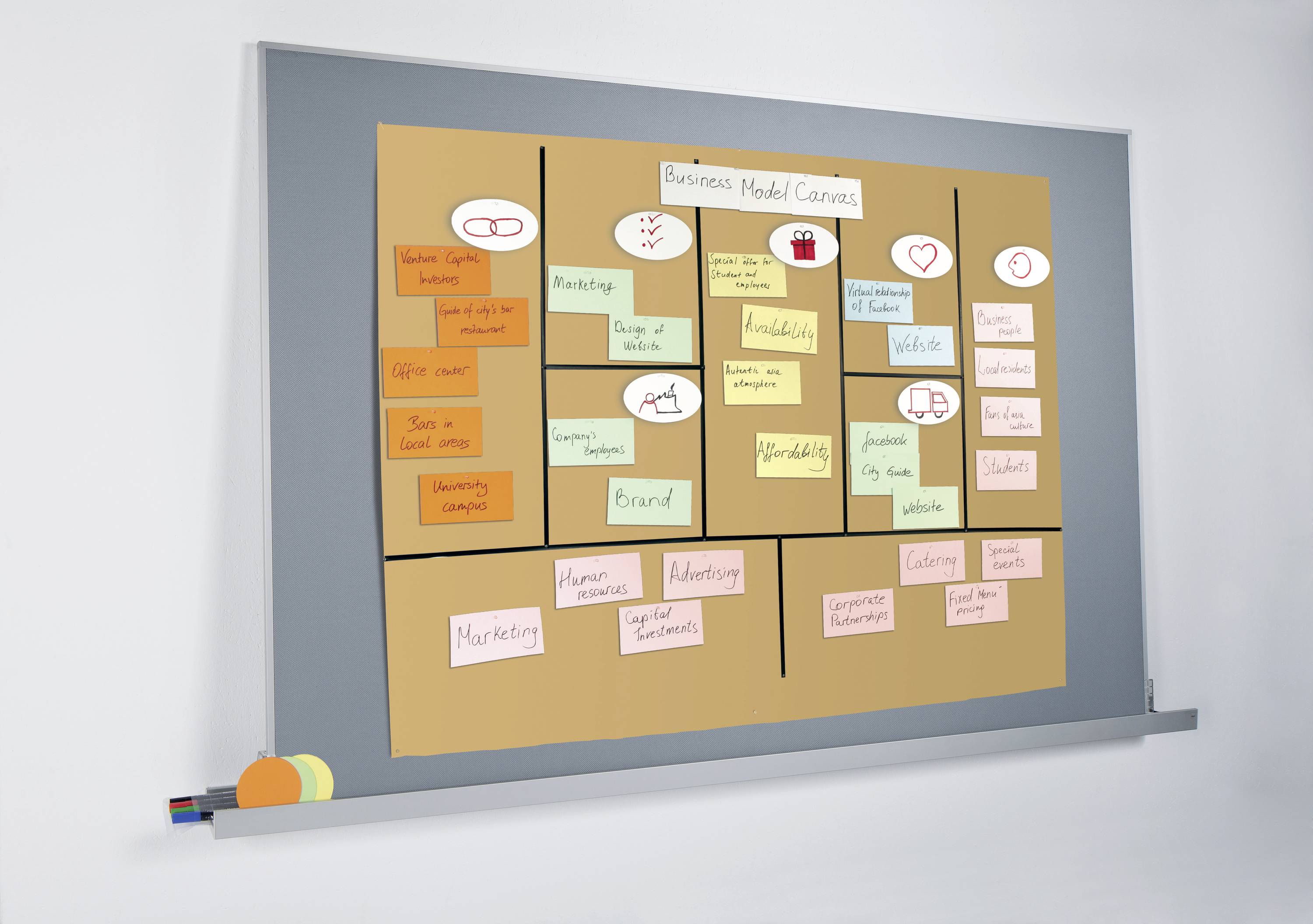 Tabule zobrazuje Business Model Canvas s různými kategoriemi, jako jsou 'Zákaznické segmenty', 'Hodnotové nabídky' a 'Zdroje příjmů'. Poznámky na samolepicích lístcích jsou uvedeny ke každé oblasti.