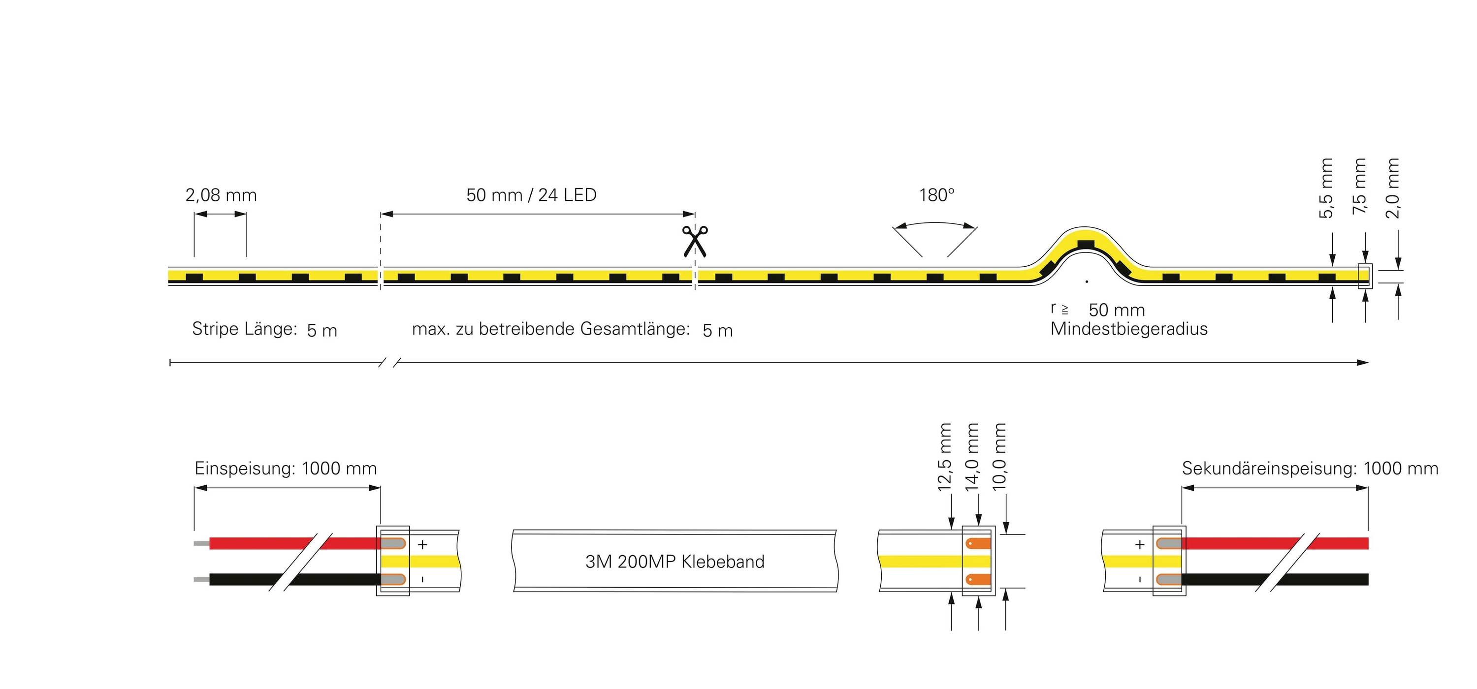 Diagram LED páskového osvětlení s rozměry. Maximální délka: 5 m. Poloměr ohybu: 50 mm. Kabelová páska: 3 m. Primární a sekundární napájení vyznačeno.