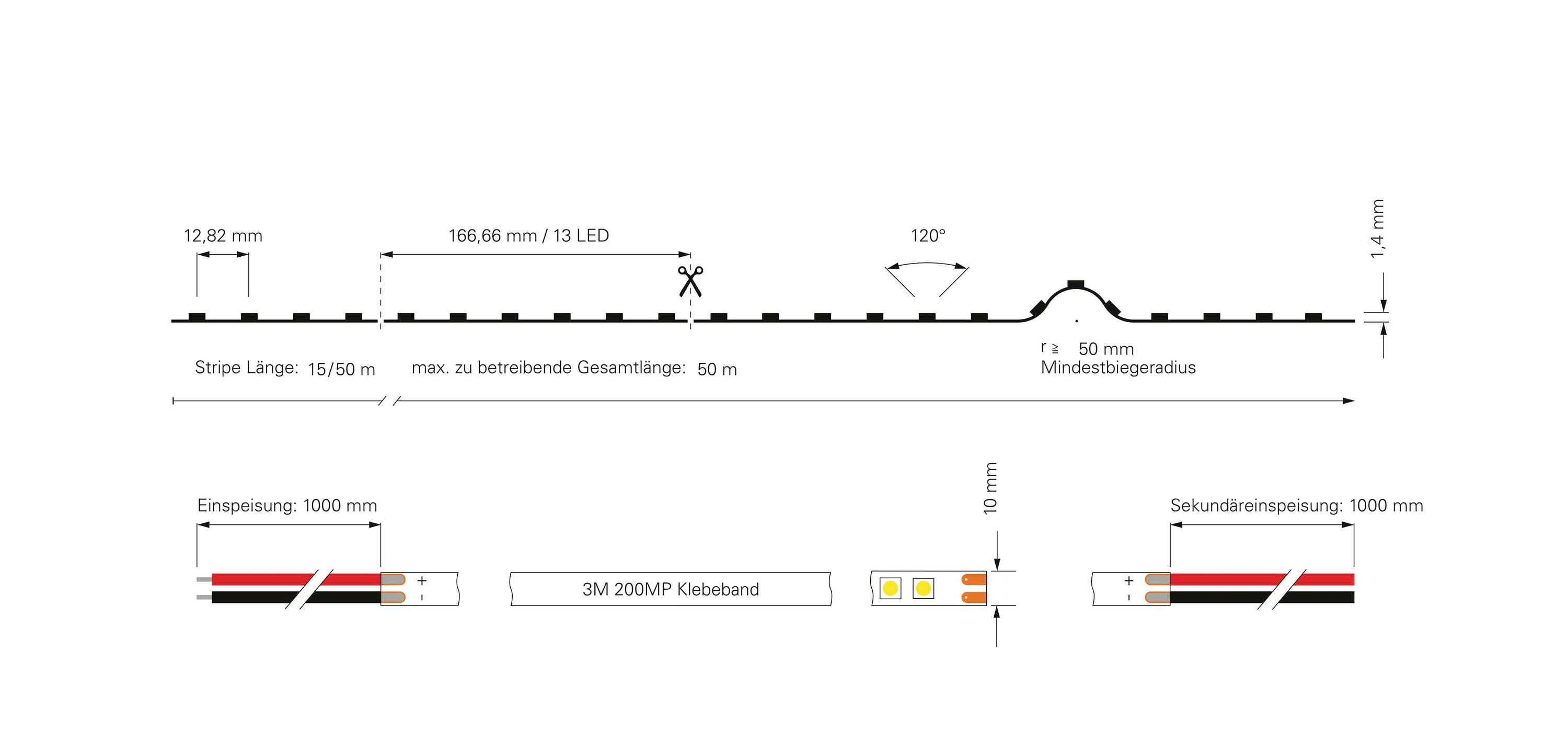 'Diagram rozměrů LED pásku: Šířka: 12,92 mm; Výška: 1,5 mm; Délka pásku: 166,66 mm; Max. celková délka: 50 m.'