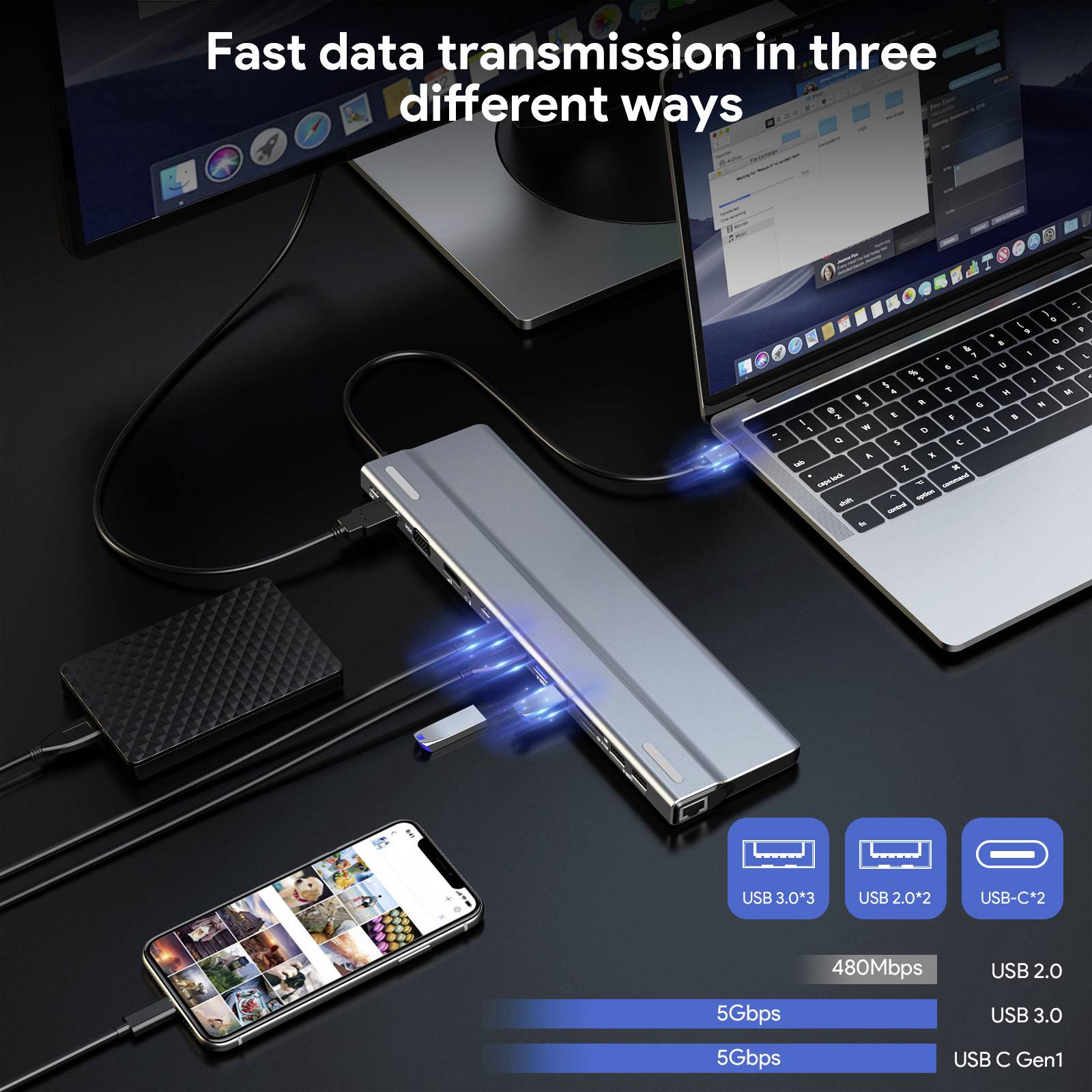 USB-C hub na stole, připojený k notebooku, smartphonu a externí jednotce. Text nahoře: Rychlý přenos dat třemi různými způsoby.