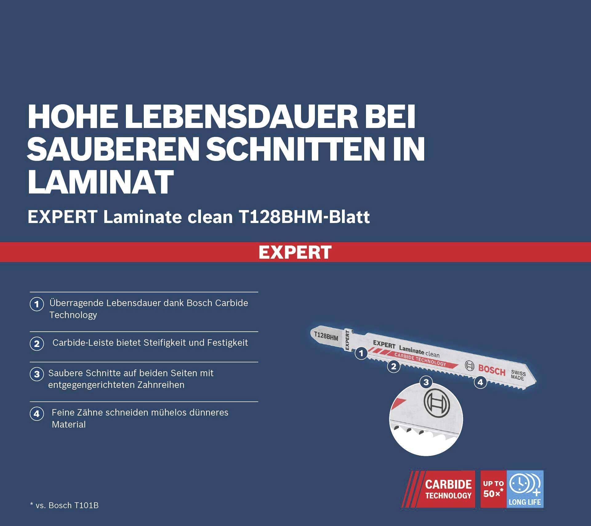 Plakát pro Bosch EXPERT pilový list 'EXPERT Laminate clean T128BHM-list', zdůrazňující dlouhou životnost a čisté řezy v laminátu. Hlavní vlastnosti: karbidová technologie, tuhý list, precizní řezy.