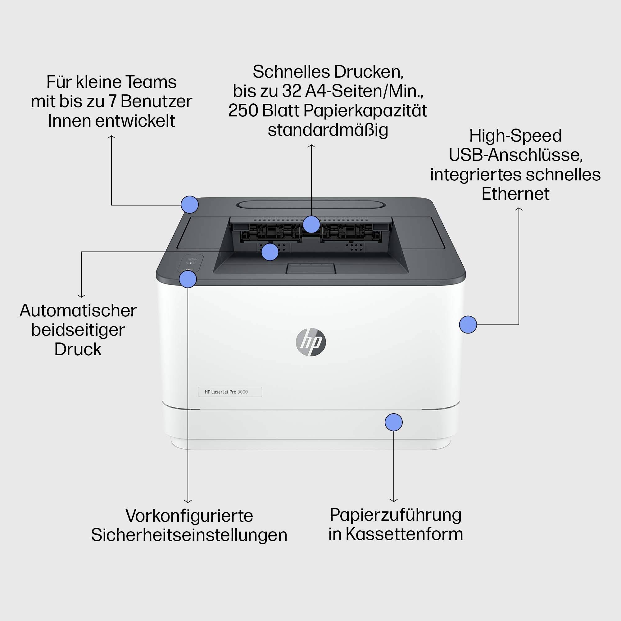 HP LaserJet Pro tiskárna s funkcemi: rychlý tisk až 32 stran/min., Ethernet, USB, kapacita 250 listů, bezpečnostní funkce. Ideální pro malé týmy, nabízí automatický oboustranný tisk.