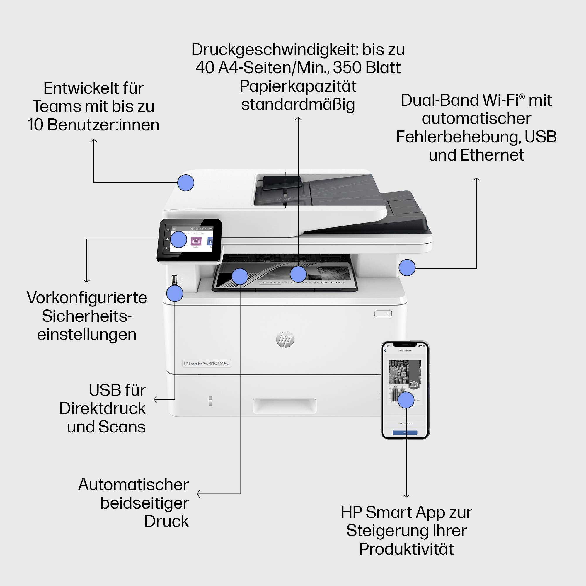 Multifunkční tiskárna s displejem a připojením přes aplikaci. Funkce: oboustranný tisk, 40 stran/min, zásobník na 350 listů, USB, Ethernet, Wi-Fi, bezpečnostní nastavení.