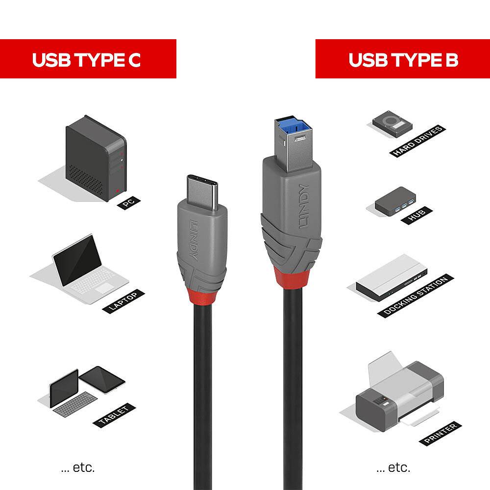 Obrázek ukazuje dva typy USB kabelů: typ C (vlevo) a typ B (vpravo). Typ C se používá pro připojení laptopů, tabletů atd., typ B se využívá pro připojení externích disků, tiskáren apod.