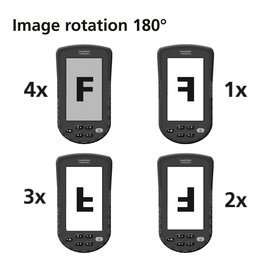 Na obrazovce otočené o 180 stupňů je zobrazeno písmeno 'F'. Každé otočení je očíslováno od 1x do 4x a písmeno 'F' se v každé poloze jeví jinak.