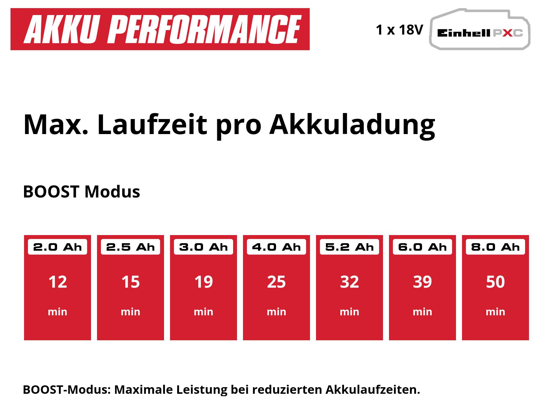Einhell Power X-Change TE-HV 18/06 Li - Solo, 2347190 akumulátorový vysavač, 18 V-10