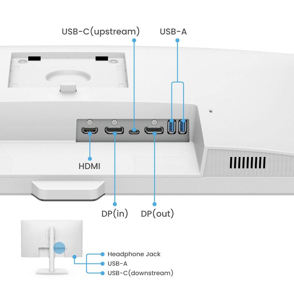 Pohled zezadu na monitor s těmito konektory: HDMI, DP (vstup/výstup), USB-C (upstream), USB-A, USB-C (downstream) a konektor pro sluchátka.