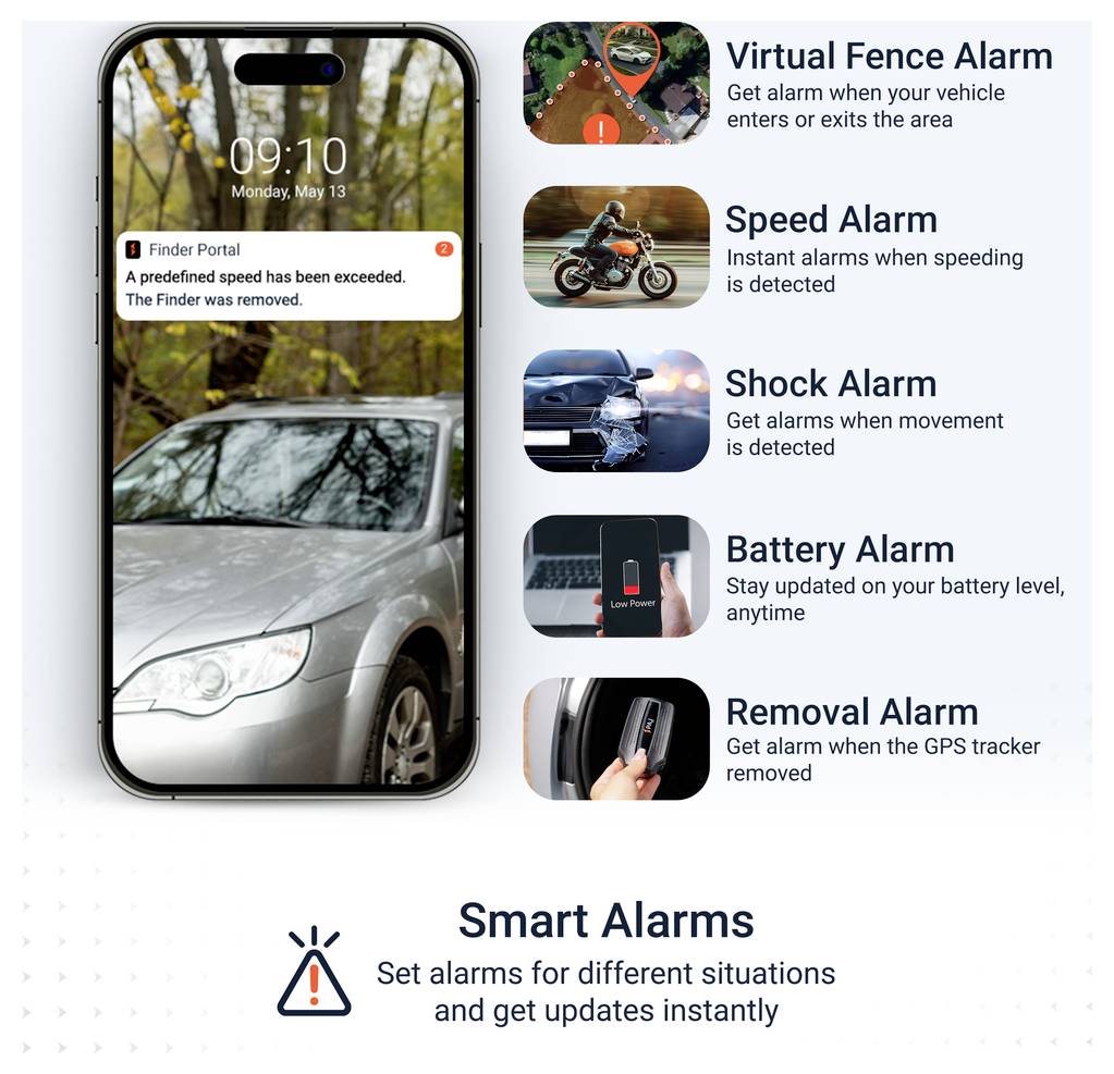 Reklamní grafika pro systém GPS trasování: Smartphone s portálem vyhledávače a vlevo auto, vpravo pět alarm funkcí, jako je bezpečná oblast, rychlost, otřes, baterie a vyjmutí.