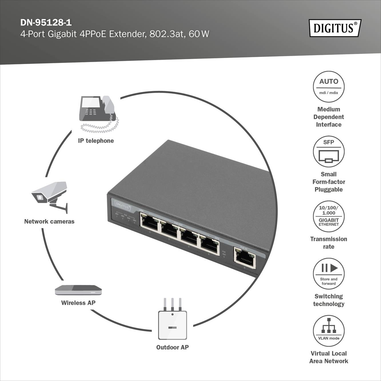 4portový gigabitový PoE extender od Digiusu, model DN-95128-1, 802.3at, 60W. Podporuje IP telefony, síťové kamery a přístupové body.