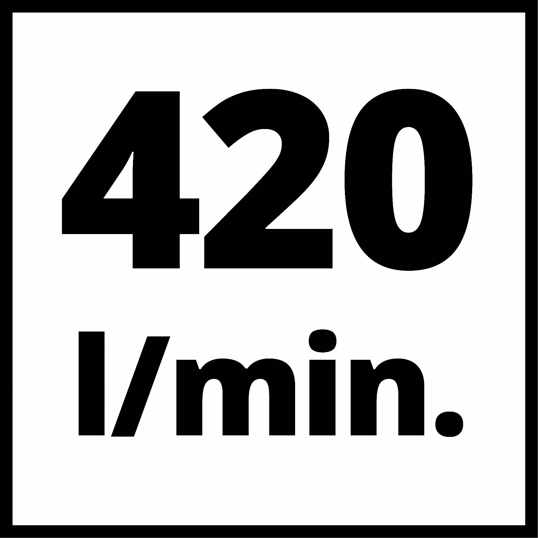 Na bílém pozadí je velkými černými písmeny napsáno „420 l/min."