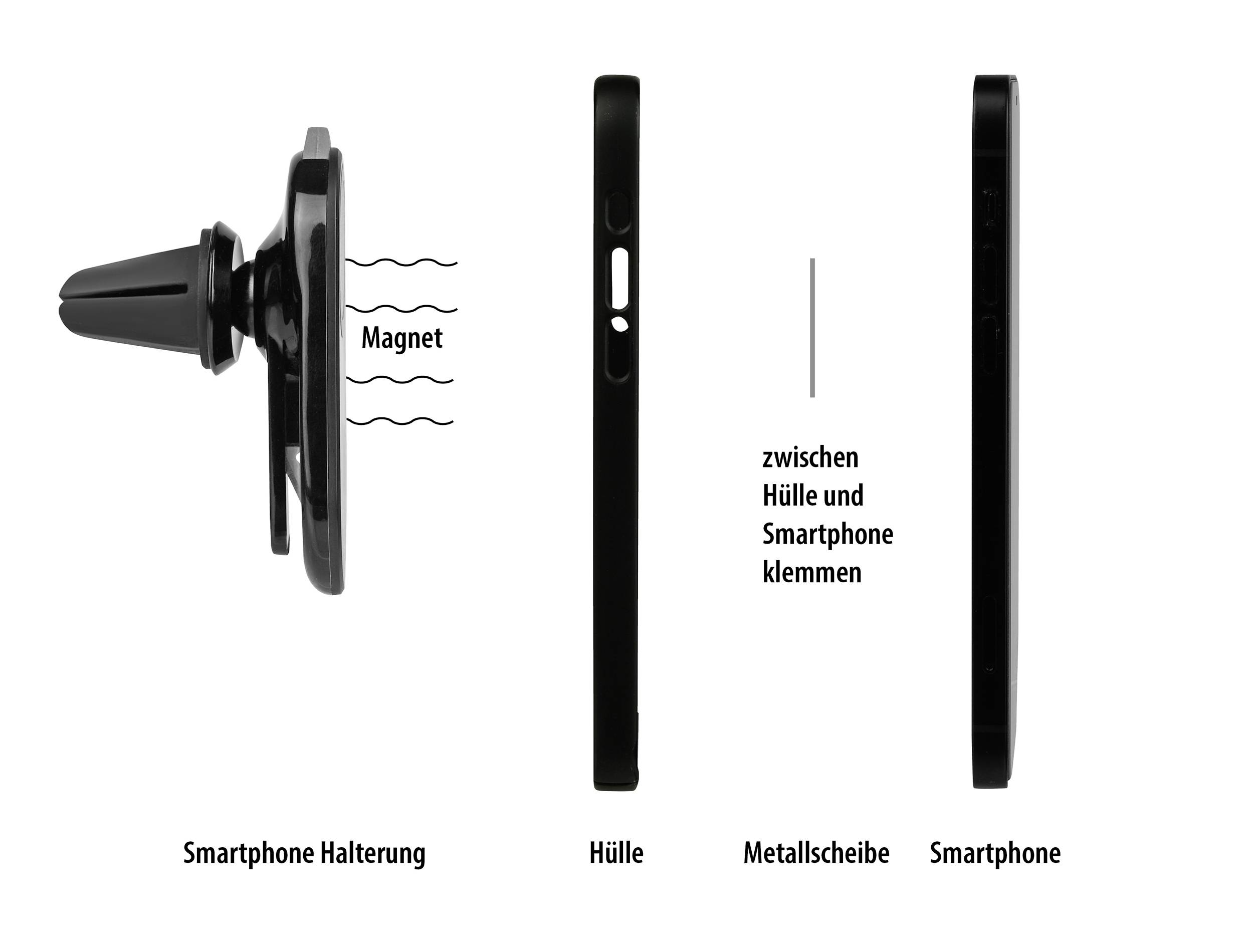Držák na smartphone ukazuje magnetický držák do auta, ochranný kryt, kovový disk a smartphone připravené k uchycení v automobilu.