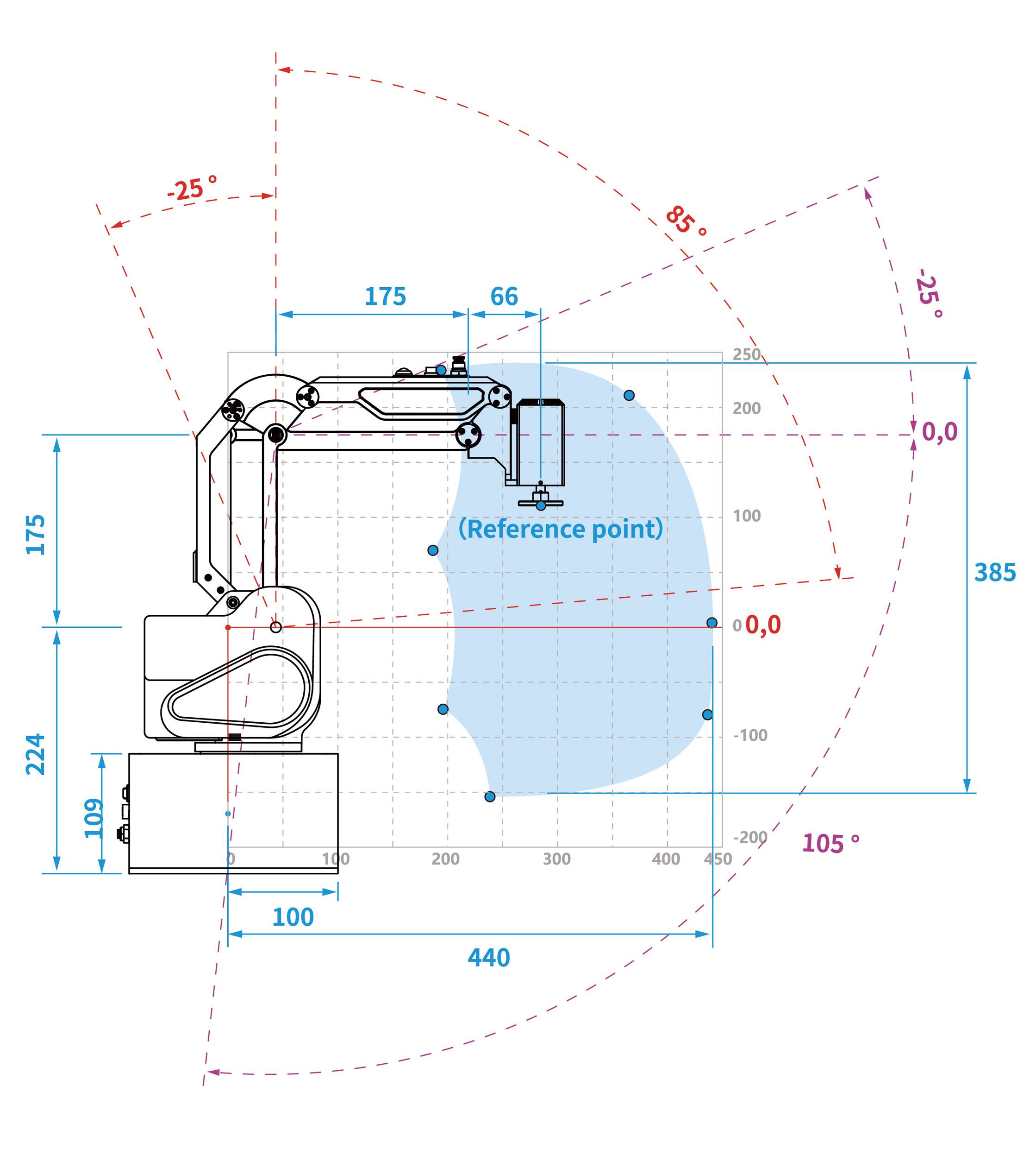 Diagram průmyslového robotického ramene: Zobrazuje rozsah pohybu, úhlové míry a referenční bod. Slouží k technickému plánování a analýze.