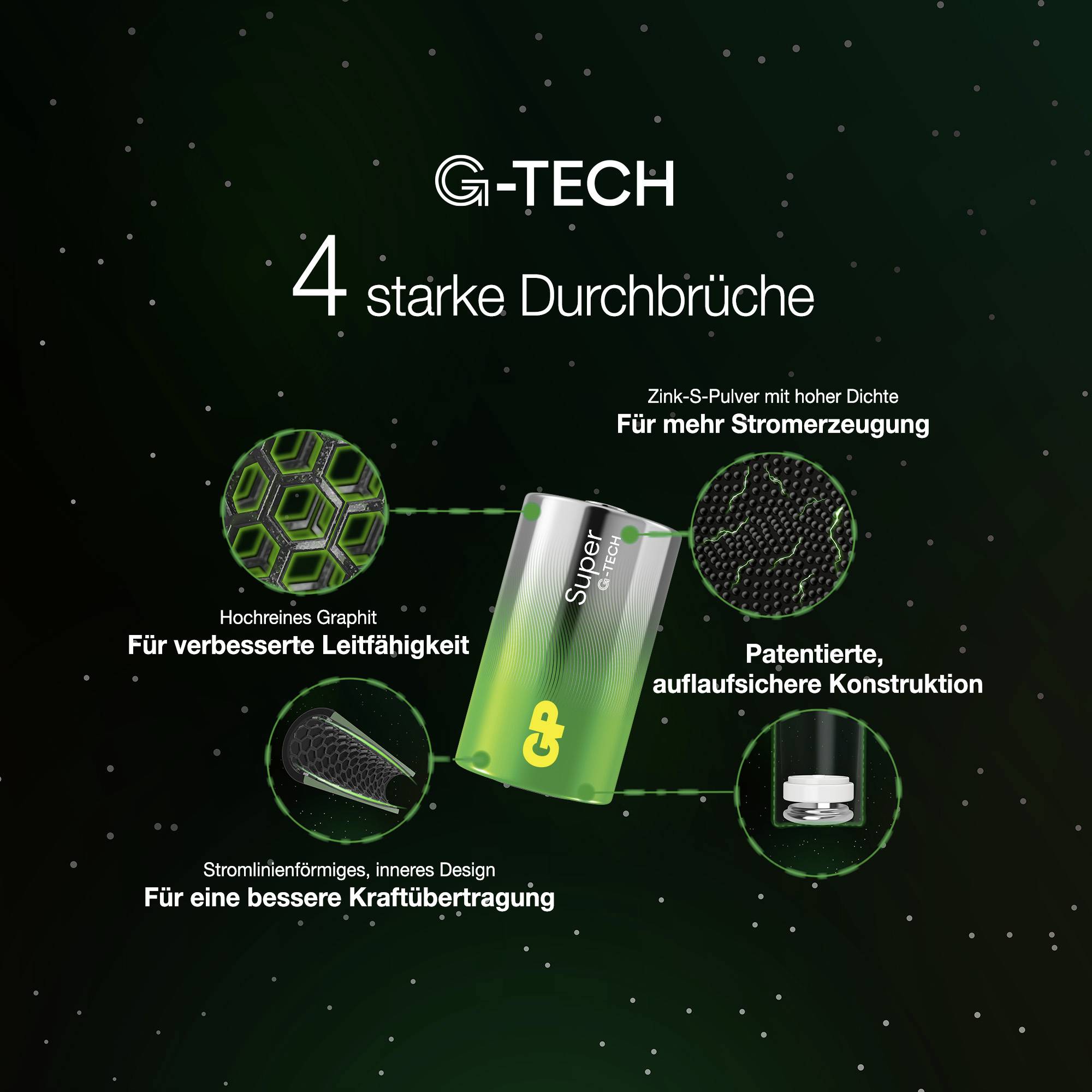 Reklamní grafika pro G-TECH-Super-Akku se '4 silnými průlomy': ultračistý grafit, Zink-S-prášek, patentovaná konstrukce a zoptimalizovaný vnitřní design.