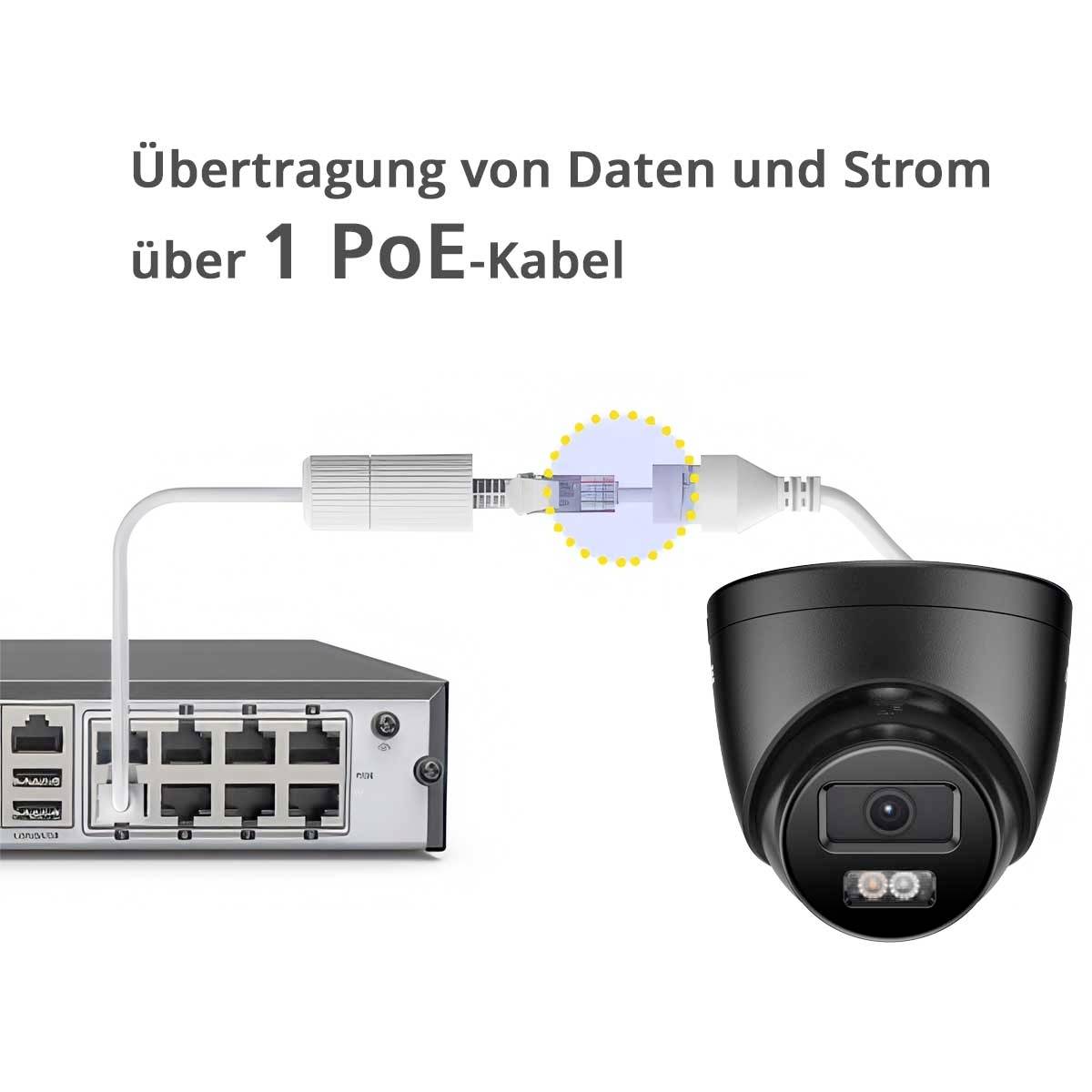 Přenos dat a elektřiny přes 1 PoE kabel. Síťové zařízení je propojeno s kamerou napájenou přes PoE.