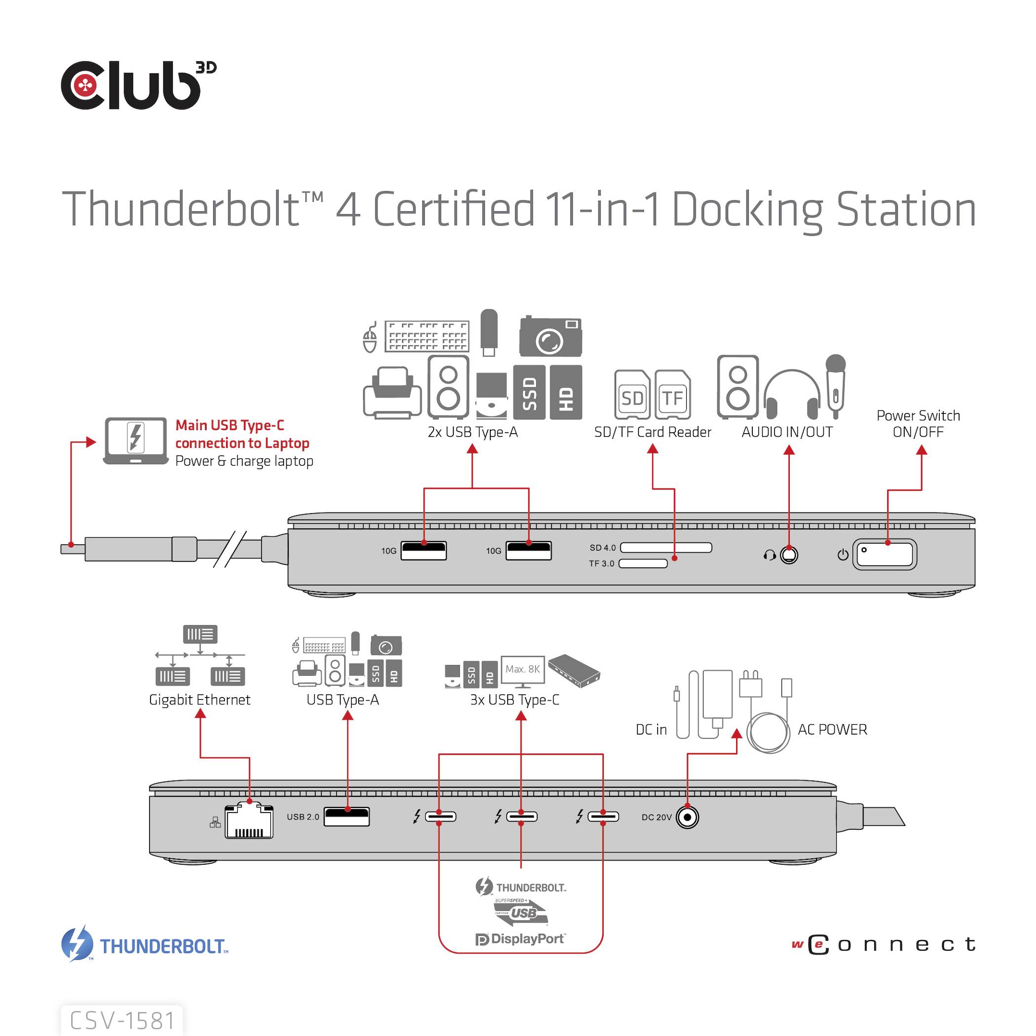 Dokovací stanice certifikovaná pro Thunderbolt 4 s 11 porty. Na horní straně jsou USB porty a čtečka karet, na spodní straně gigabitový Ethernet a HDMI.