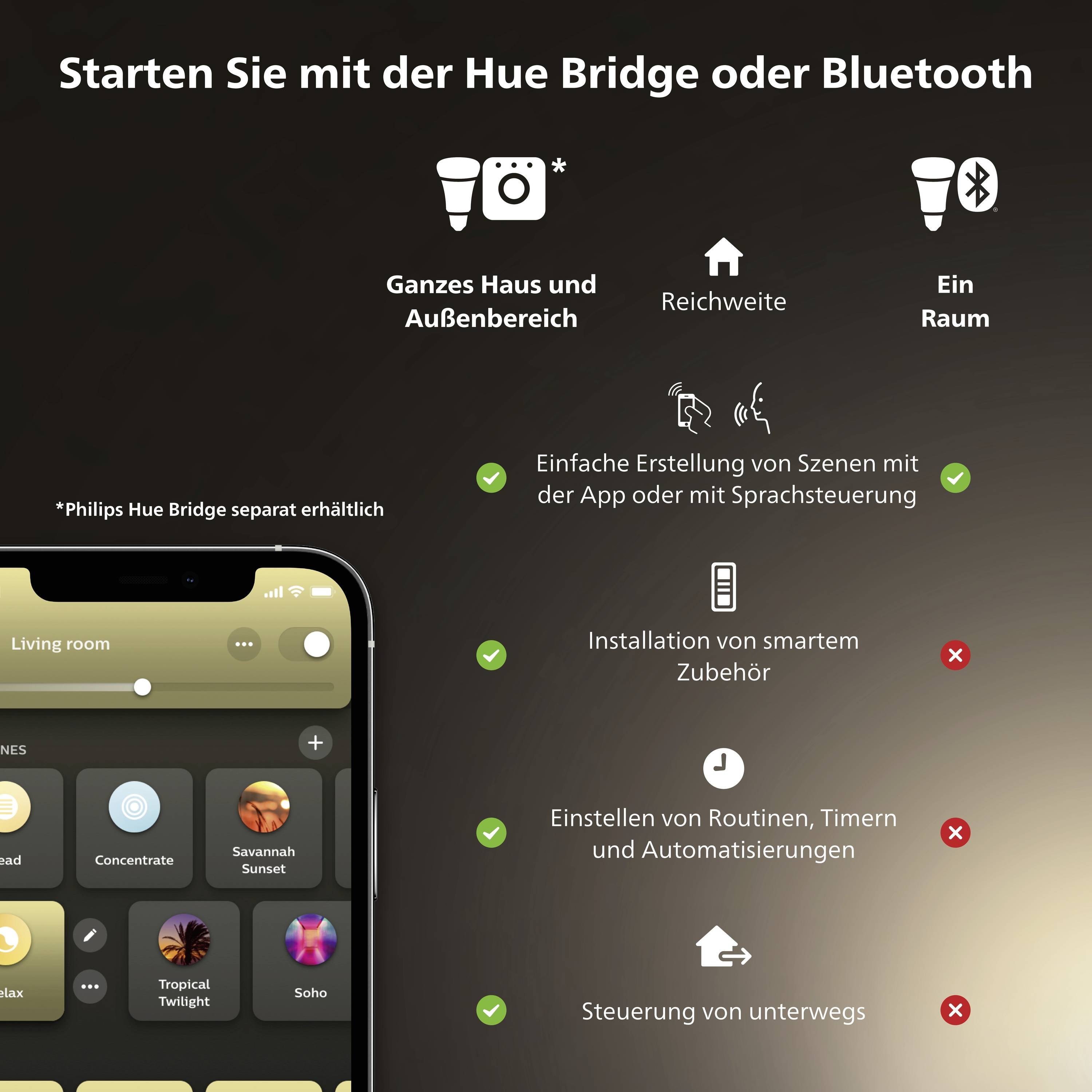 Začněte s Hue Bridge nebo Bluetooth. Celý dům: plný dosah, místnost: omezený. Podporuje hlasové ovládání a rutiny.