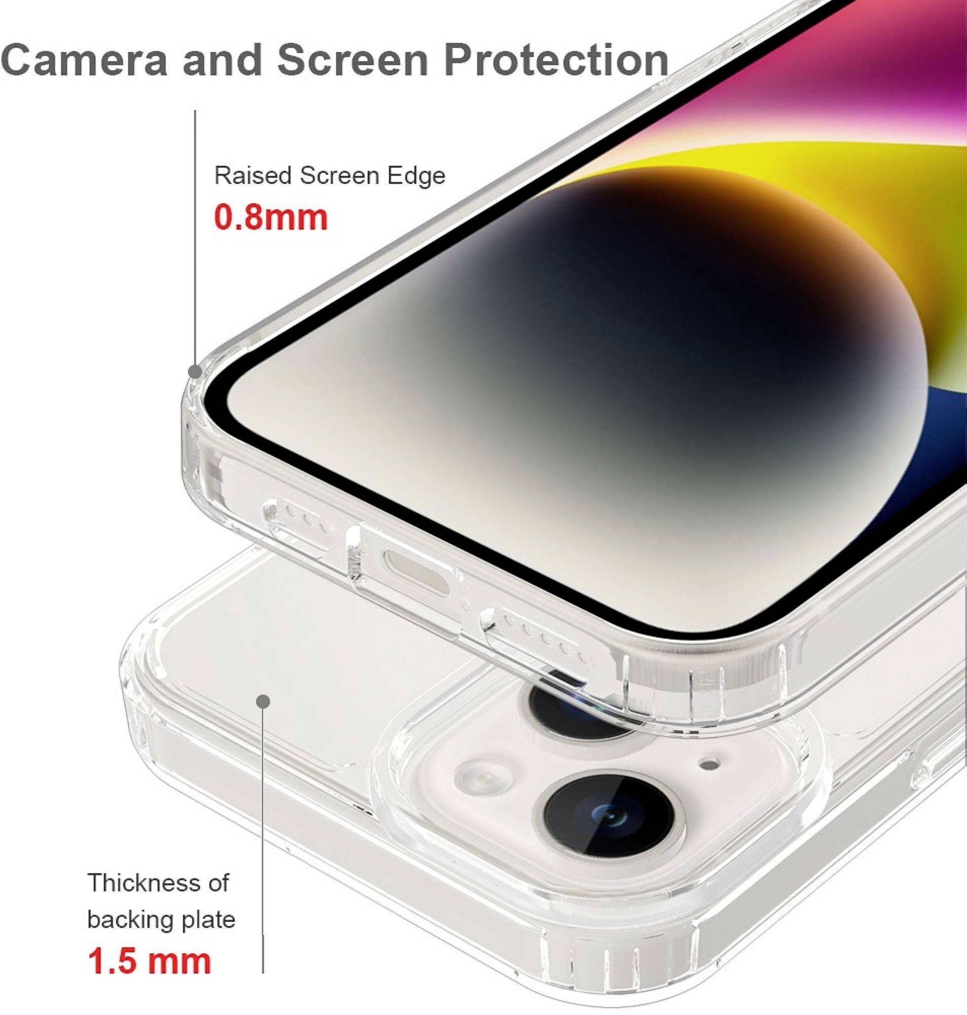 Smartphone v průhledném obalu ukazuje ochranu fotoaparátu a displeje. Zvýrazněné hrany 0,8 mm, tloušťka zadní desky 1,5 mm.