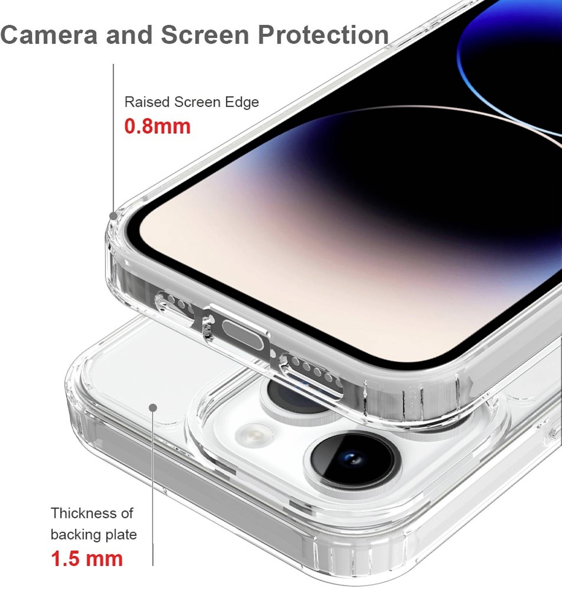 Průhledný kryt mobilního telefonu chrání smartphone. Text zdůrazňuje zvýšený okraj displeje (0,8 mm) a tloušťku zadní desky (1,5 mm).