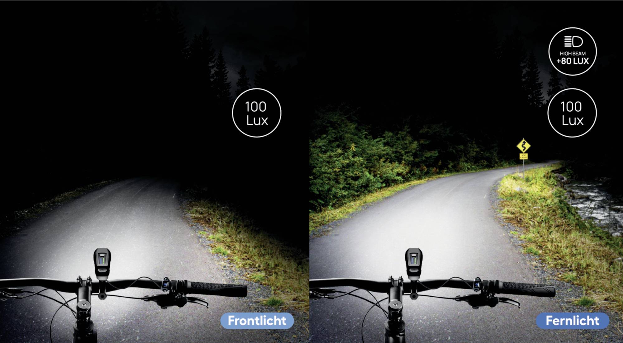 Srovnání cyklistického osvětlení: vlevo tlumené světlo, vpravo dálkové světlo. Dálkové světlo osvětluje silnici a okolí intenzivněji.