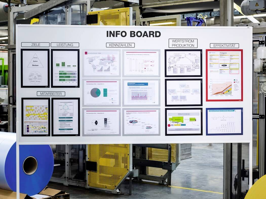 Informační panel v továrně s několika diagramy a infografikami zobrazujícími čas, výkon, klíčové ukazatele, hodnotový tok výroby a efektivitu.