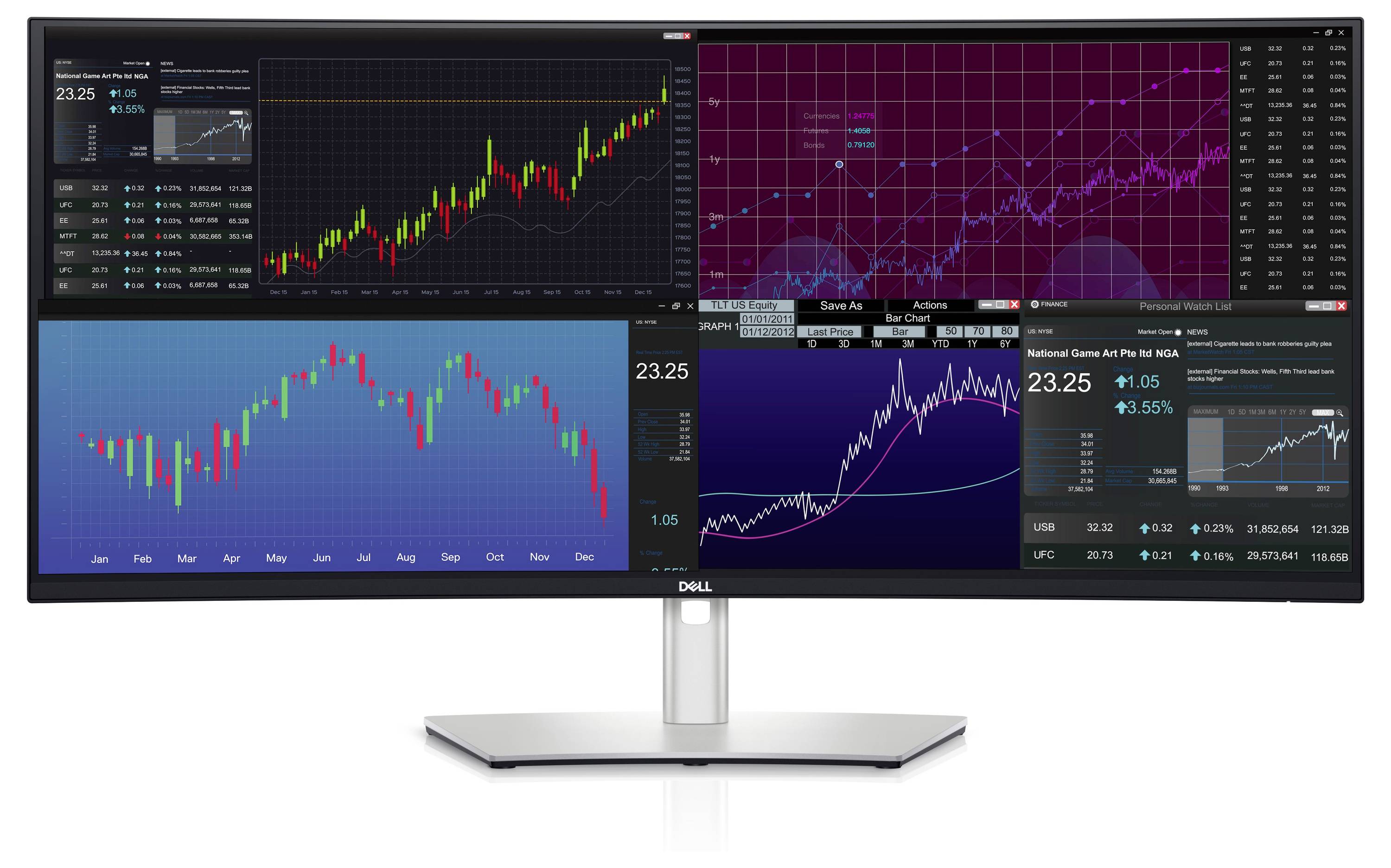 Široký monitor zobrazuje různé finanční grafy a datové vizualizace, které ukazují trendy a analýzy akciového trhu.
