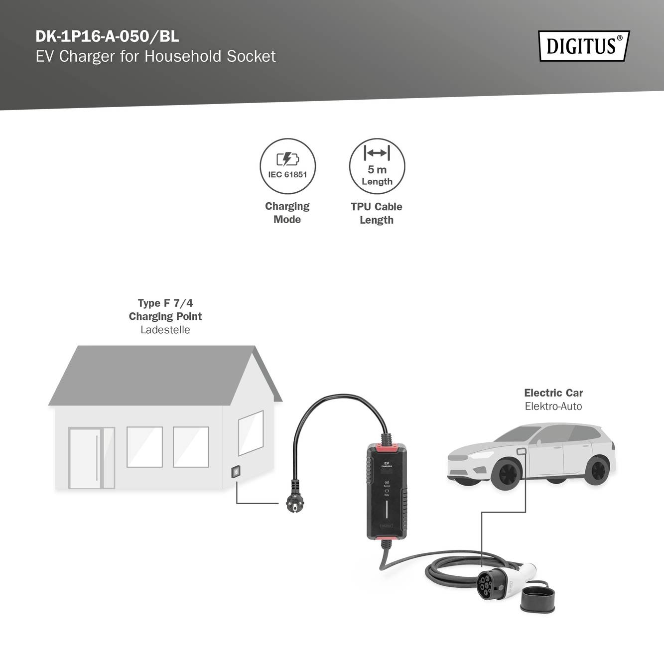 Typ F/4 nabíjecí bod připojený k elektrickému vozidlu. Nabíjecí zařízení zobrazuje 'Nabíjecí režim', 'IEC 61851', '5m kabel'. Název značky v pravém horním rohu.