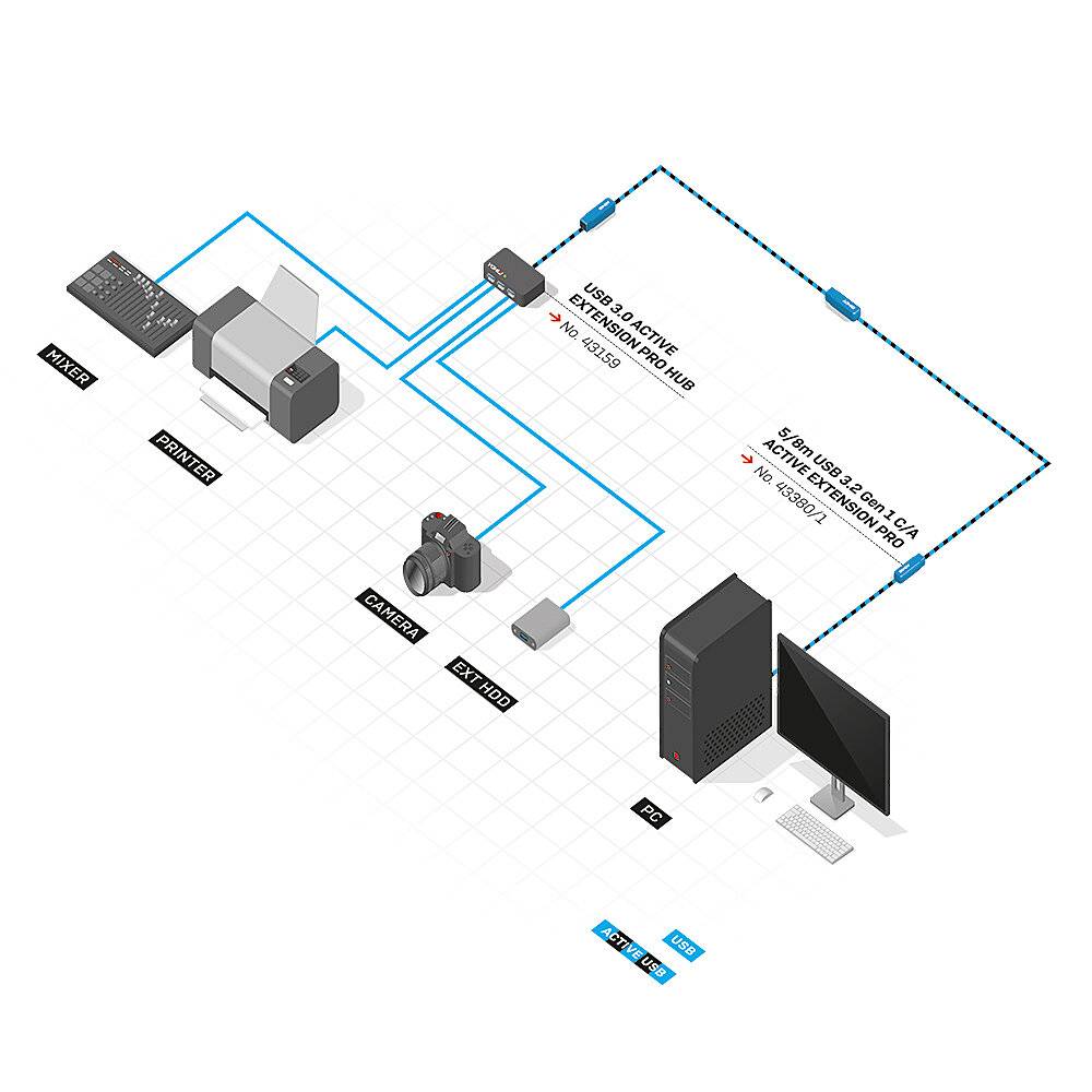 Diagram sítě se zařízeními jako router, počítač, tiskárna a kamera. Propojení znázorňují tok dat a síťovou komunikaci.