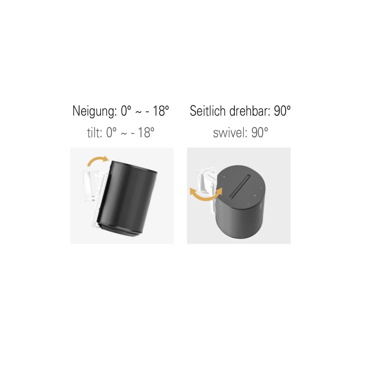 Černý válec je nakloněn vlevo od 0° do 18° a může se otáčet do strany o 90°. To znázorňuje flexibilitu.