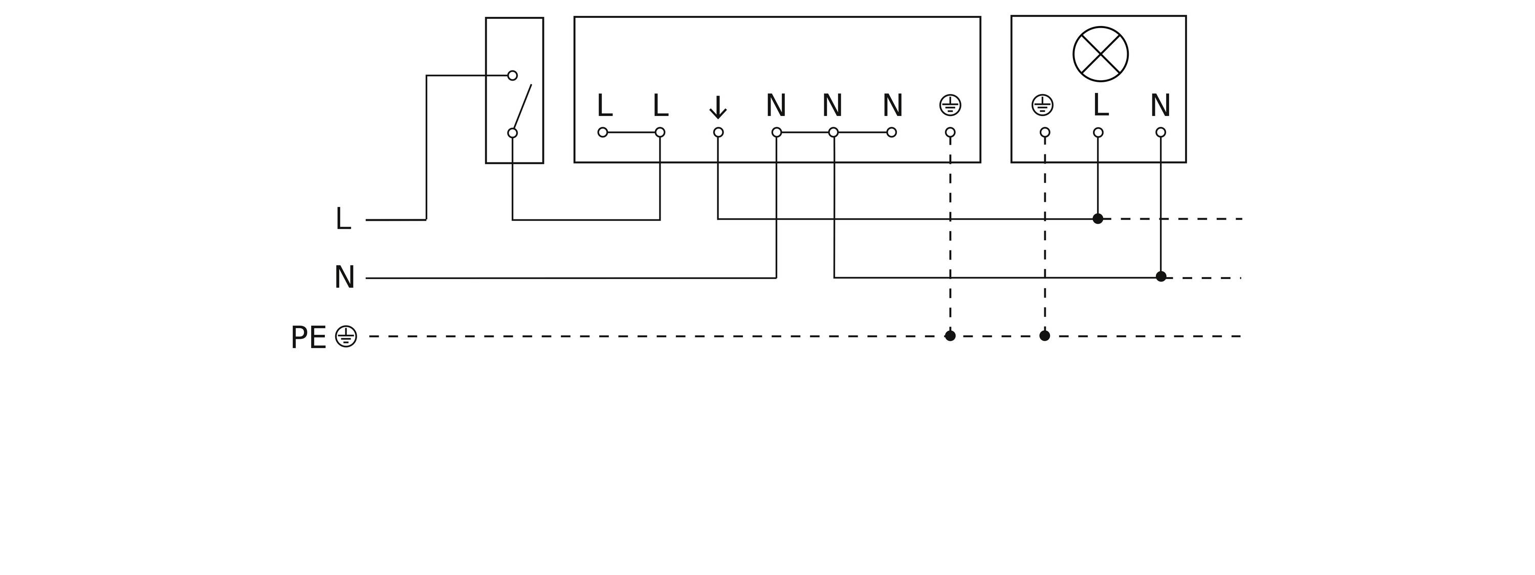 Elektrický obvod ukazuje svorky pro fázi (L), nulový vodič (N) a ochranný vodič (PE). Zapojení se spínačem a lampou.