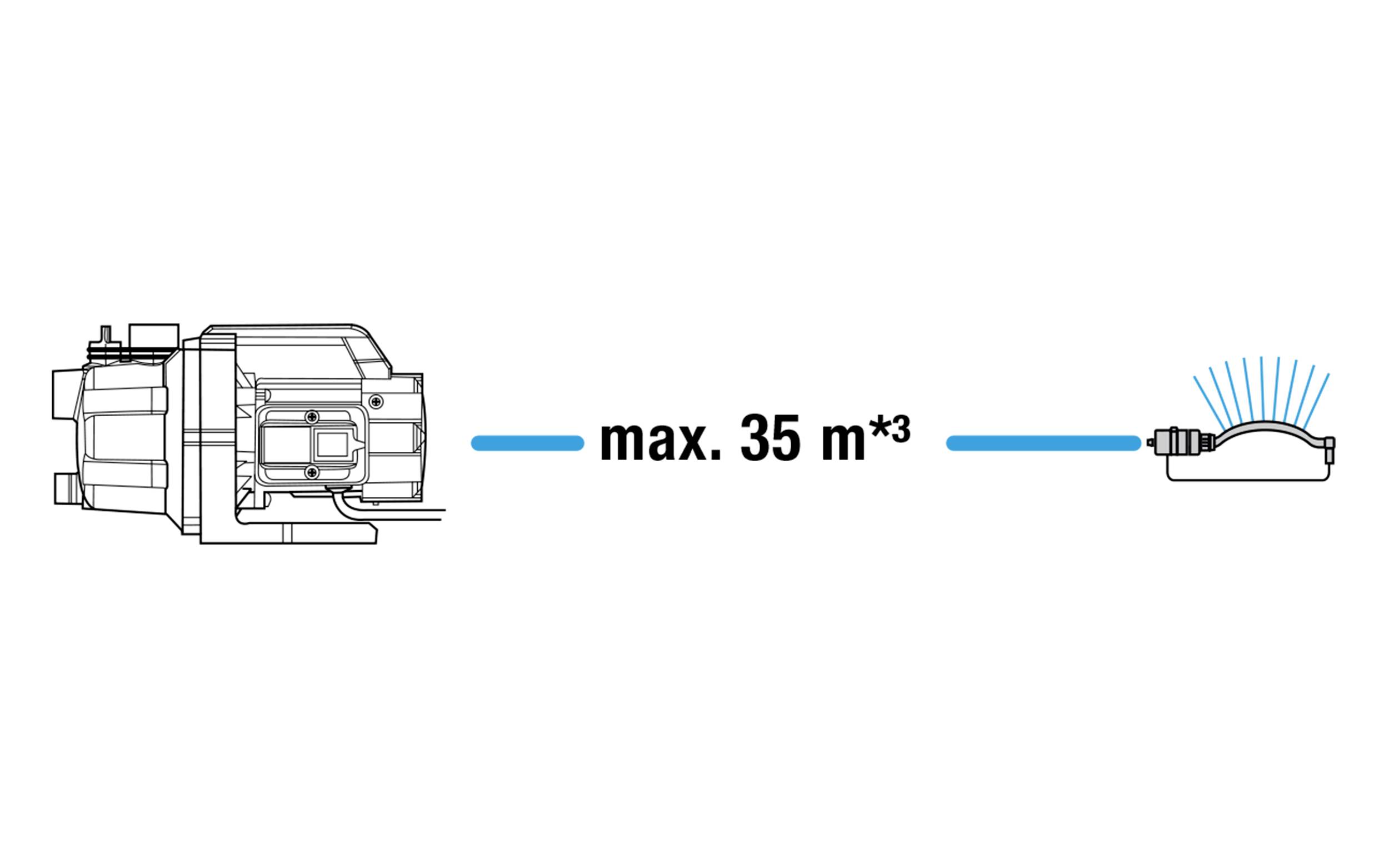 Diagram zobrazuje čerpadlo, které přepravuje vodu s maximální kapacitou 35 kubických metrů za hodinu, propojené se sprchovým zařízením.