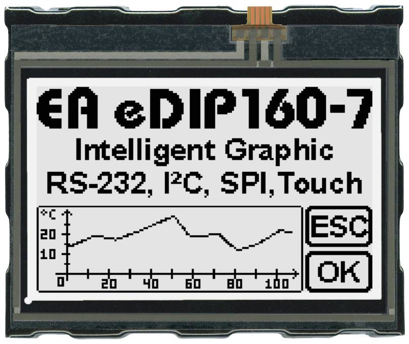 'EA eDIP160-7' displej s grafikou, RS-232, I²C, SPI, dotykovou funkcí. Zobrazuje teplotní diagram s popiskami, tlačítky ESC a OK.