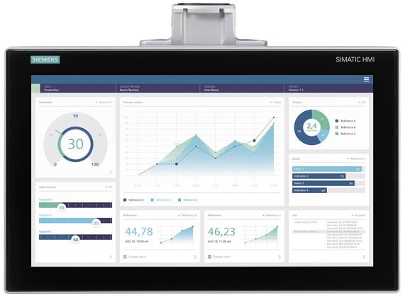 Siemens Simatic HMI displej s grafy zobrazuje výrobní data: stav procesu, výrobní výkonnost a různé metriky.