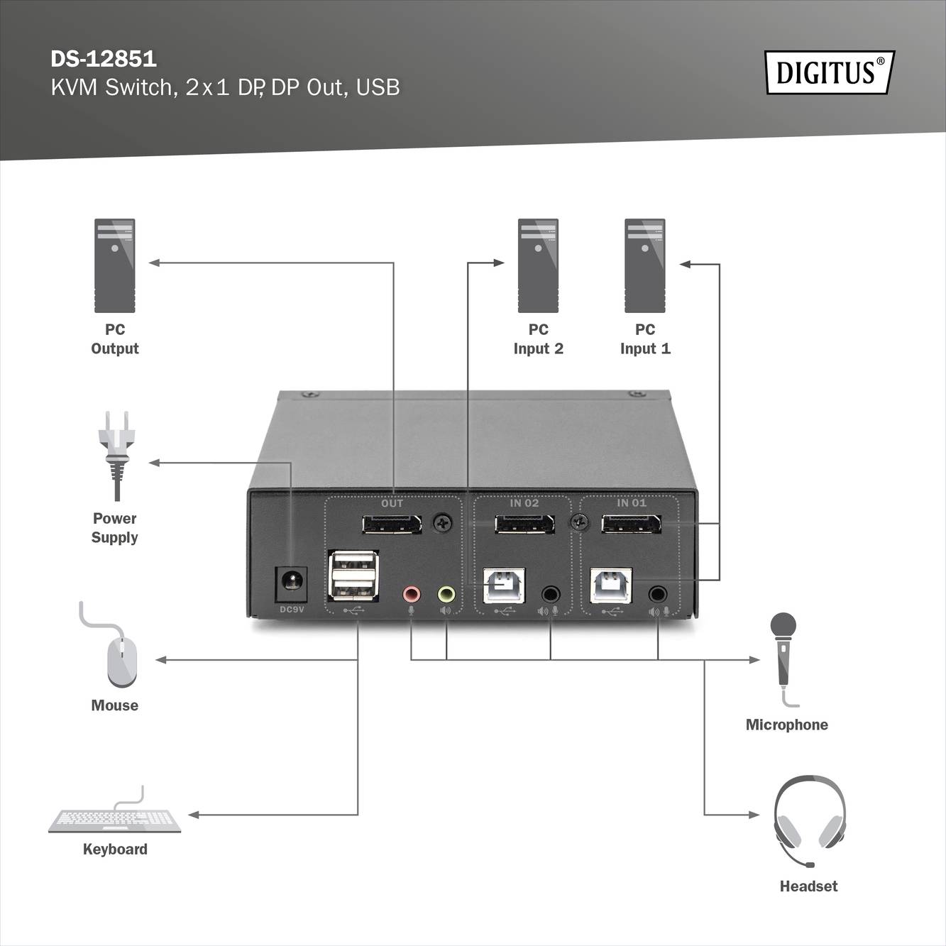 KVM přepínač, 2 x 1 DP, DP výstup, USB. Dva počítače sdílejí monitor, klávesnici a myš pomocí přepínače; vstupy pro headset a mikrofon.