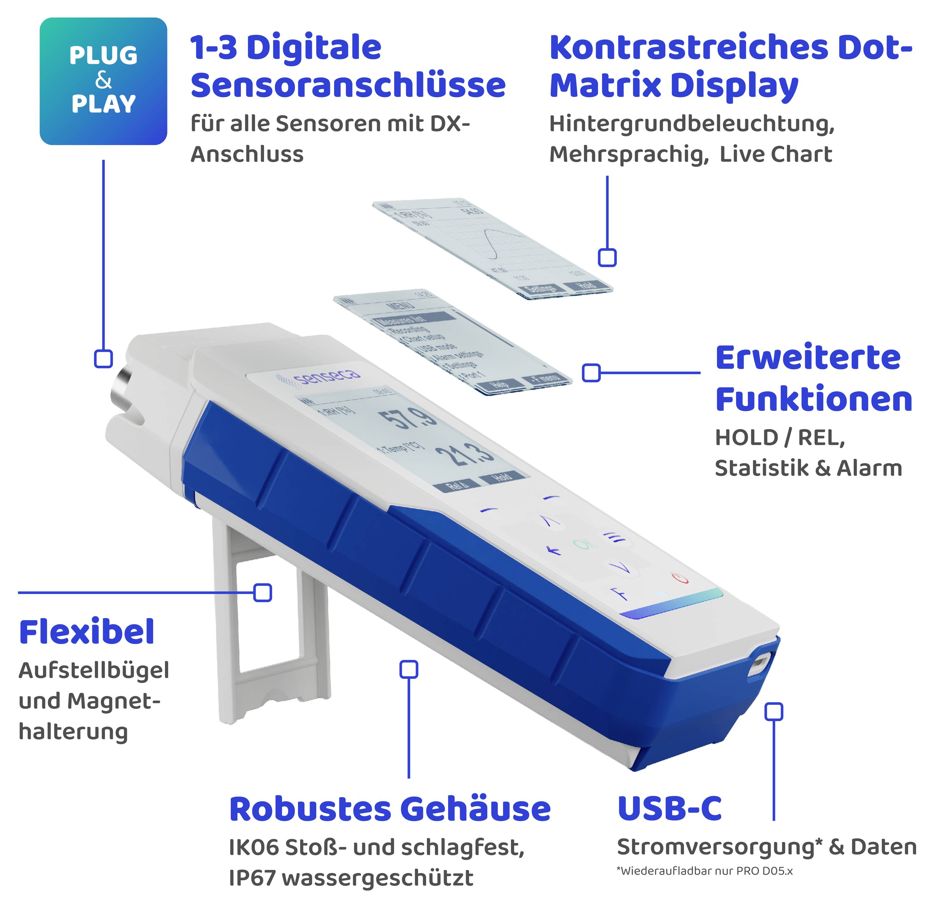 Produktgrafika digitálního měřicího přístroje s popisy připojení senzorů, dot-matrix displeje, rozšířených funkcí, flexibilního držáku, robustního pouzdra a USB-C.