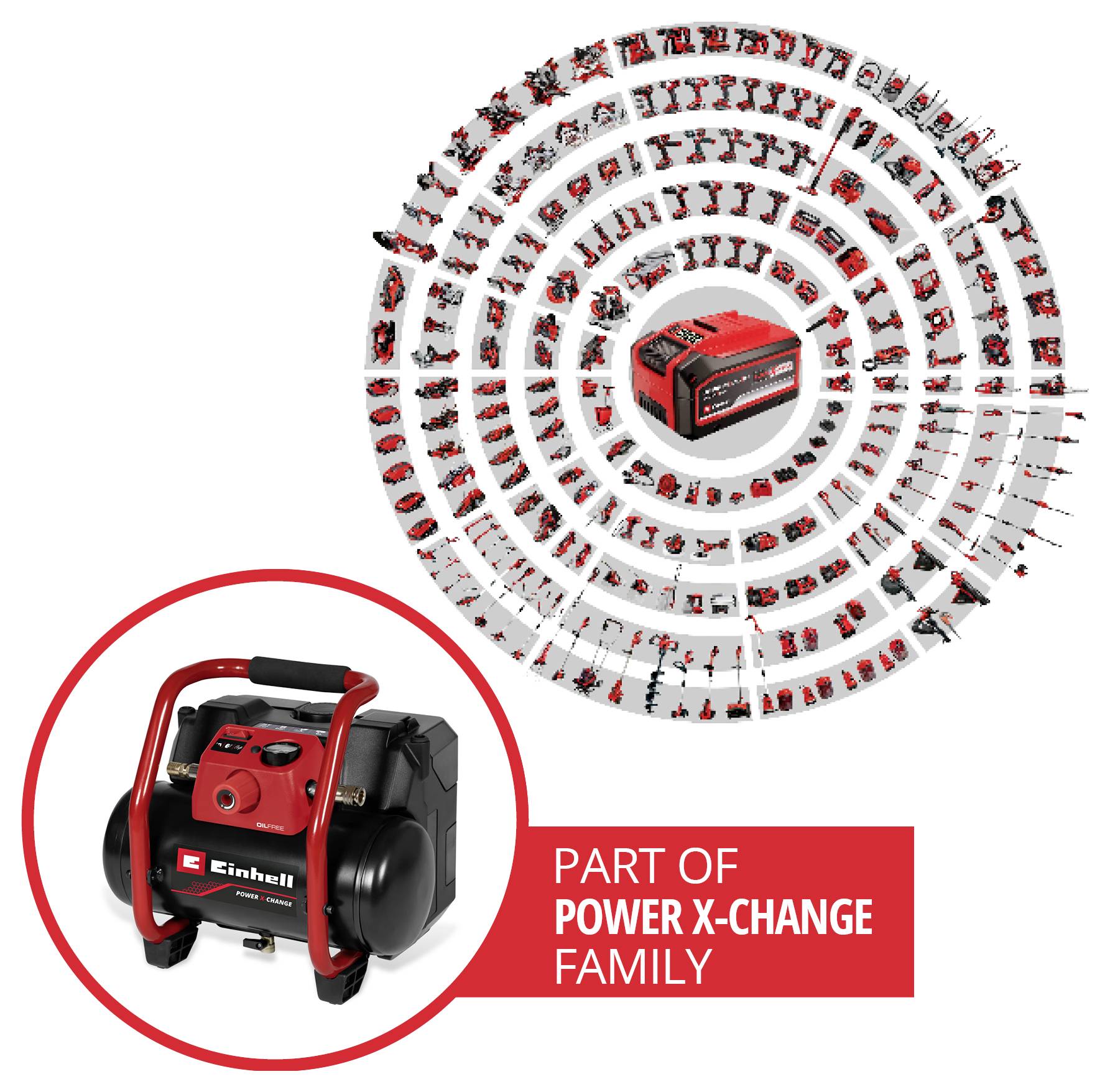 Bezdrátový kompresor vzduchu Einhell zobrazený jako součást rodiny 'Power X-Change' s mnoha kompatibilními nástroji uspořádanými v kruhové řadě produktů.
