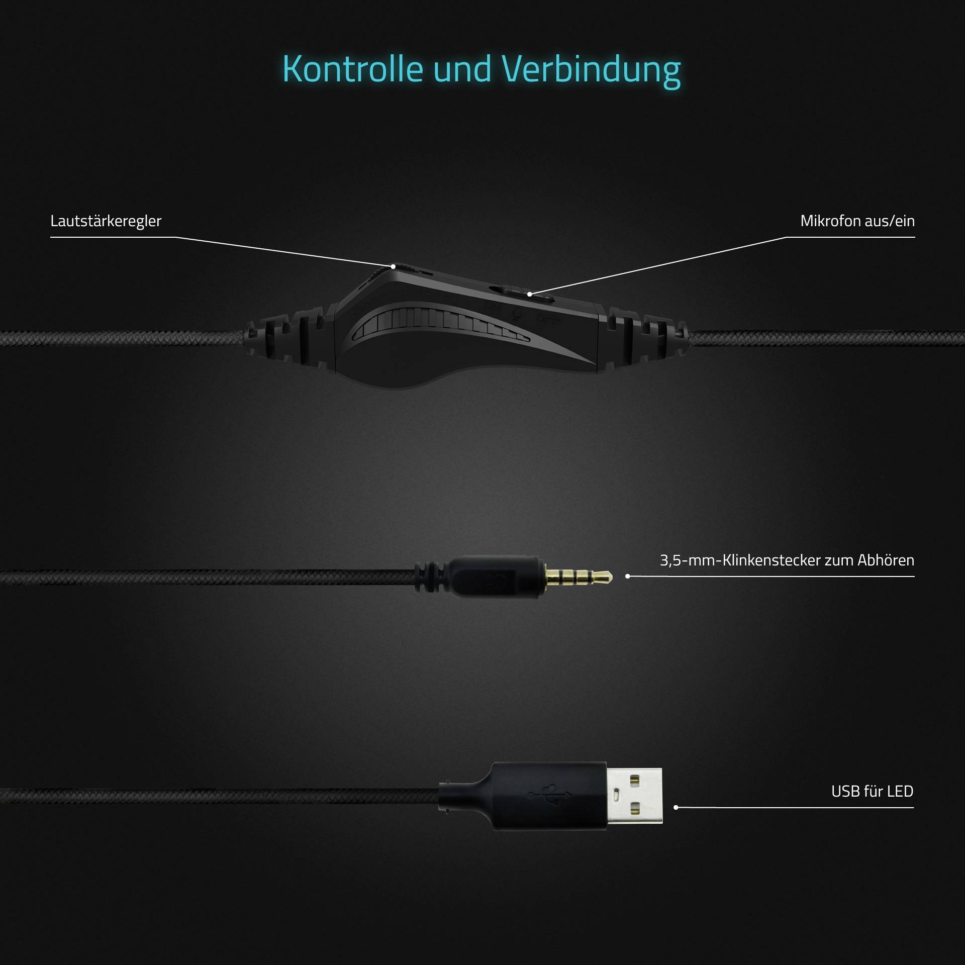 Diagram „Kontrola a připojení" audio kabelu s regulátorem hlasitosti, spínačem mikrofonu zap./vyp., 3,5mm jack konektorem a USB pro LED.