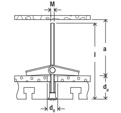 Diagram mechanického systému s pákou a rotačním kotoučem. Označen štítky 'M', 'a', 'd₀' a 'dₚ'. Zobrazuje rozložení sil.
