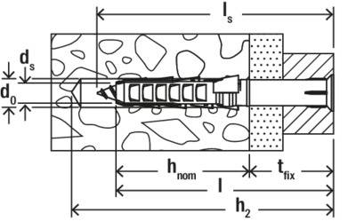 Řez hmoždinkou v betonu. Rozměry 'ds', 'd0', 'hnom', 'l', 'h2', 'tfix' a 'ls' jsou uvedeny pro ilustraci upevnění.