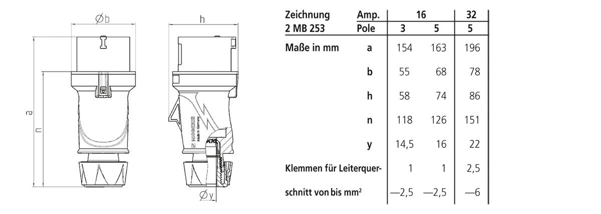 Technický výkres elektrické zástrčky s rozměry a tabulkou ampérů a pólů. Rozměry: a, b, d, h, n, y. Tabulka: 16/32 ampérů, 3/5 pólů.