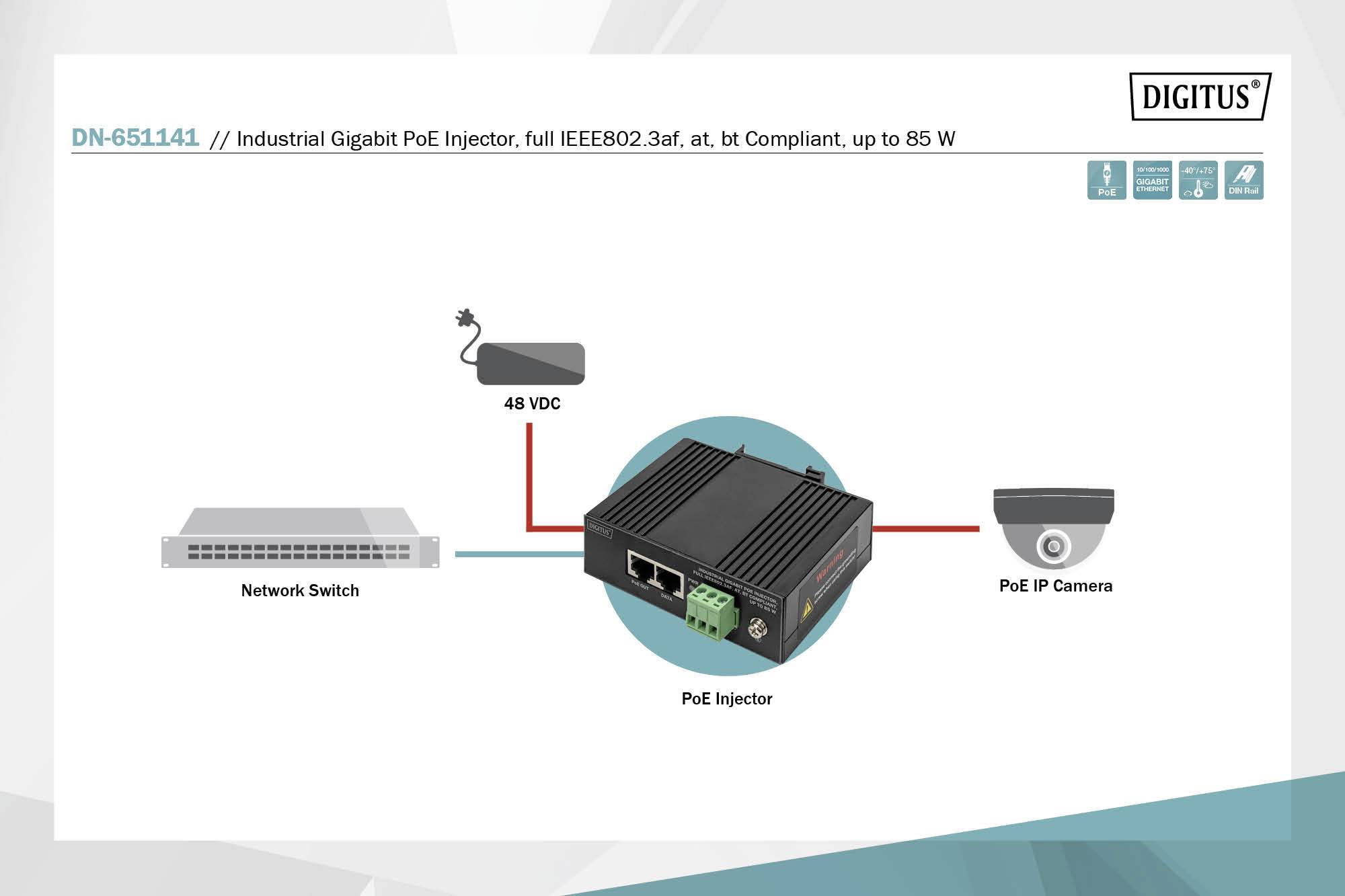 Diagram průmyslového gigabitového PoE injektoru se síťovým připojením. Připojení k síťovému přepínači a PoE IP kameře.