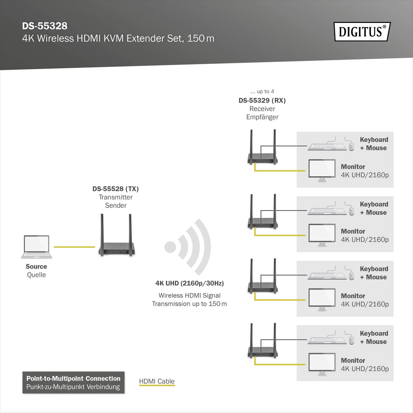Digitus DS-55328 HDMI bezdrátový přenos (sada) 150 m 3840 x 2160 Pixel 4cestný multiprohlížeč, Digital Whiteboard-Funkti-6