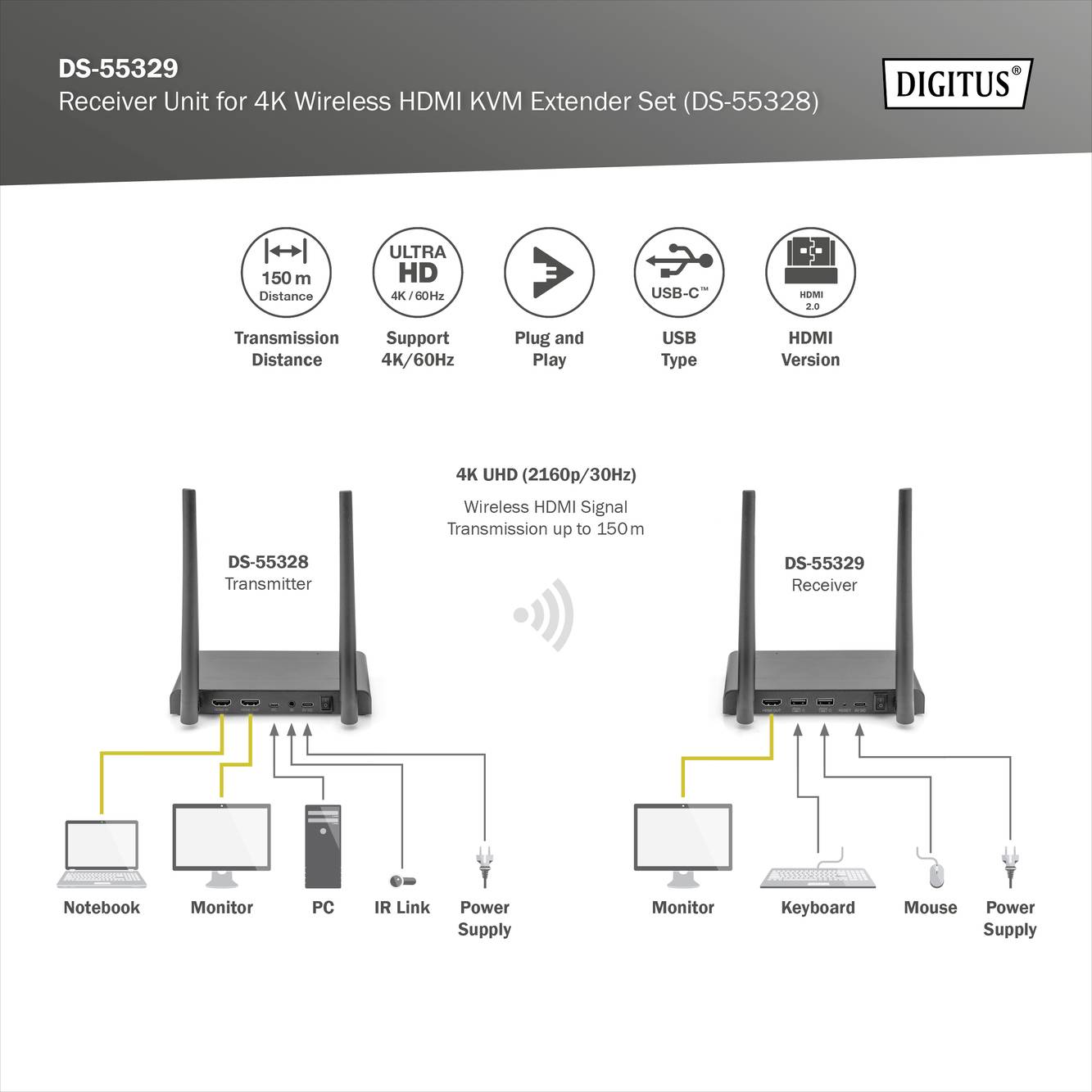 Digitus DS-55329 HDMI bezdrátový přijímač 150 m 3840 x 2160 Pixel 4cestný multiprohlížeč, Digital Whiteboard-Funktion, p-5