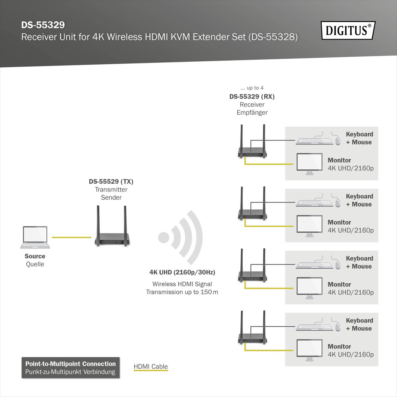 Digitus DS-55329 HDMI bezdrátový přijímač 150 m 3840 x 2160 Pixel 4cestný multiprohlížeč, Digital Whiteboard-Funktion, p-6