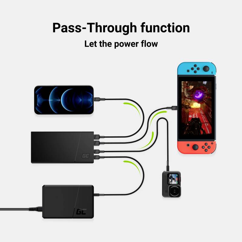 Dva přístroje, jeden smartphone a jedna konzole, jsou propojeny s dvěma powerbankmi. Nad textem stojí nápis 'Pass-Through funkce'.