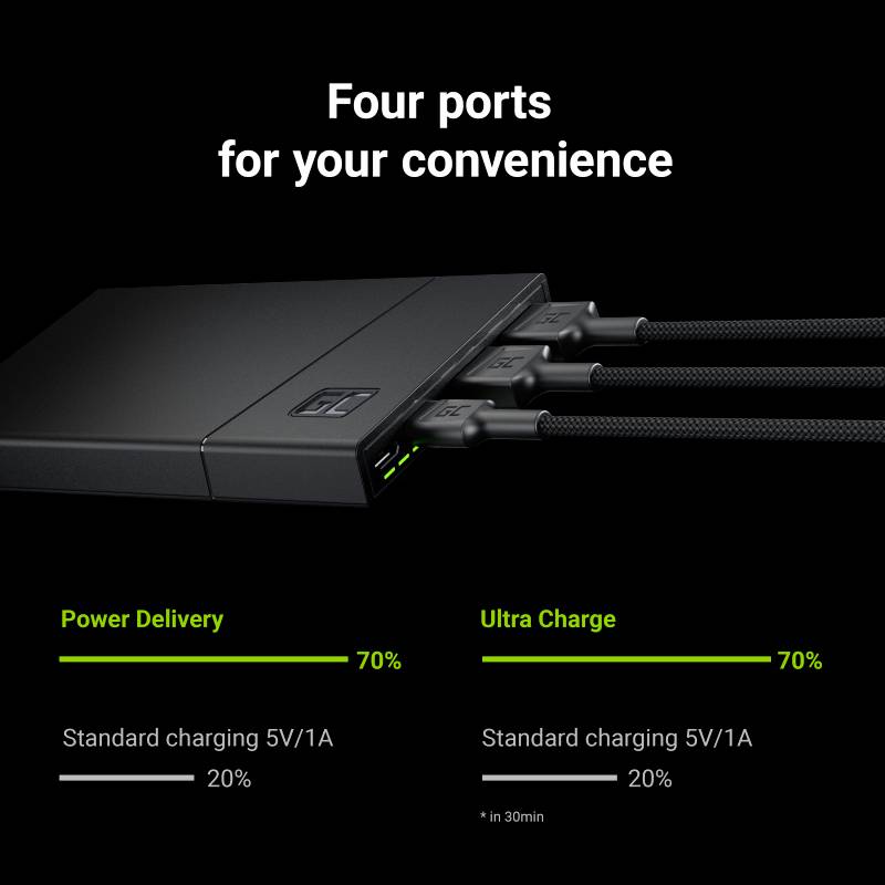 Externí baterie se čtyřmi porty, včetně dvou USB portů pro Power Delivery a Ultra Charge, přičemž oba jsou nabité z 70%.