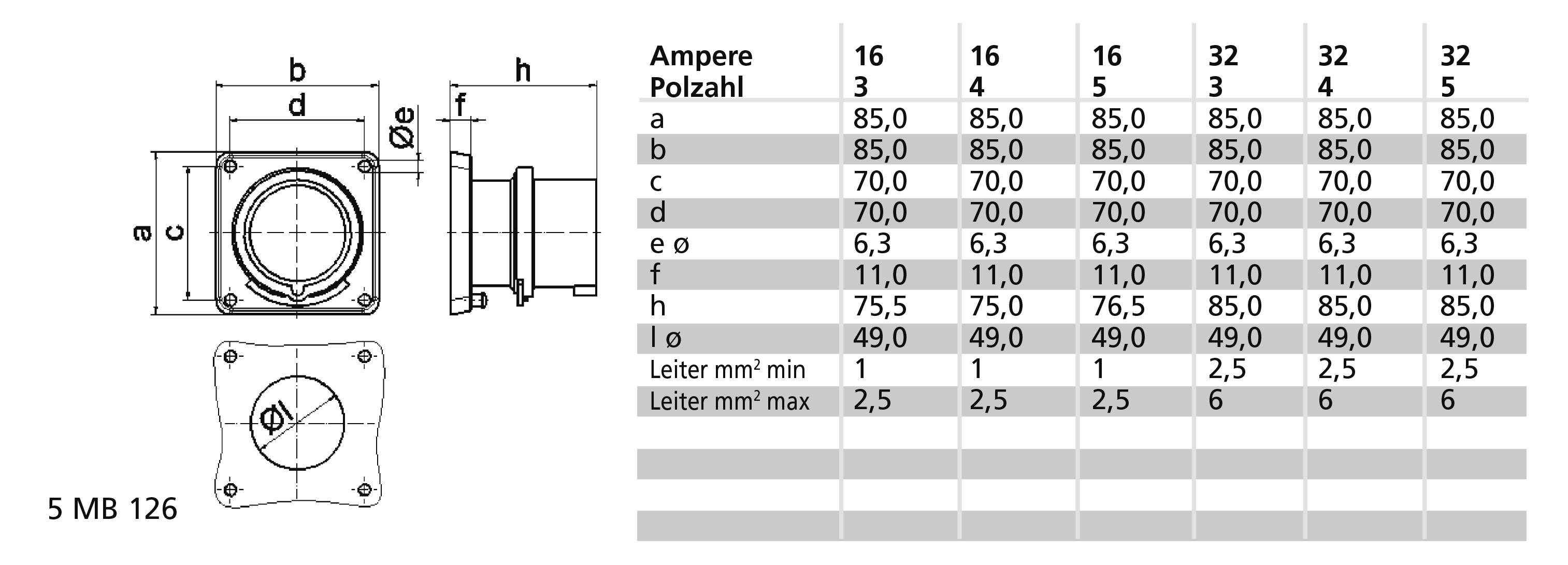 Technický výkres konektoru s rozměry v milimetrech. Tabulka uvádí rozměry 'a' až 'i' a průřezy vodičů pro proudy 16-32 A.