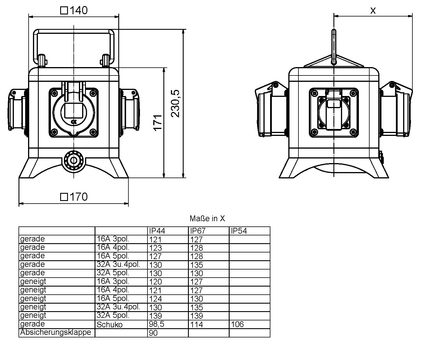 Technický výkres obdélníkového pouzdra s rozměry. Pohled zepředu vlevo: 170 mm široký, 171 mm vysoký. Boční pohled vpravo: 140 mm široký, 230 mm vysoký.