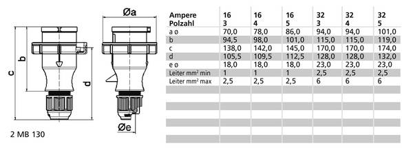 Bals Elektrotechnik 210577 210577 CEE zástrčka, 16.0 A, 3pólový, 400 V, 1 ks