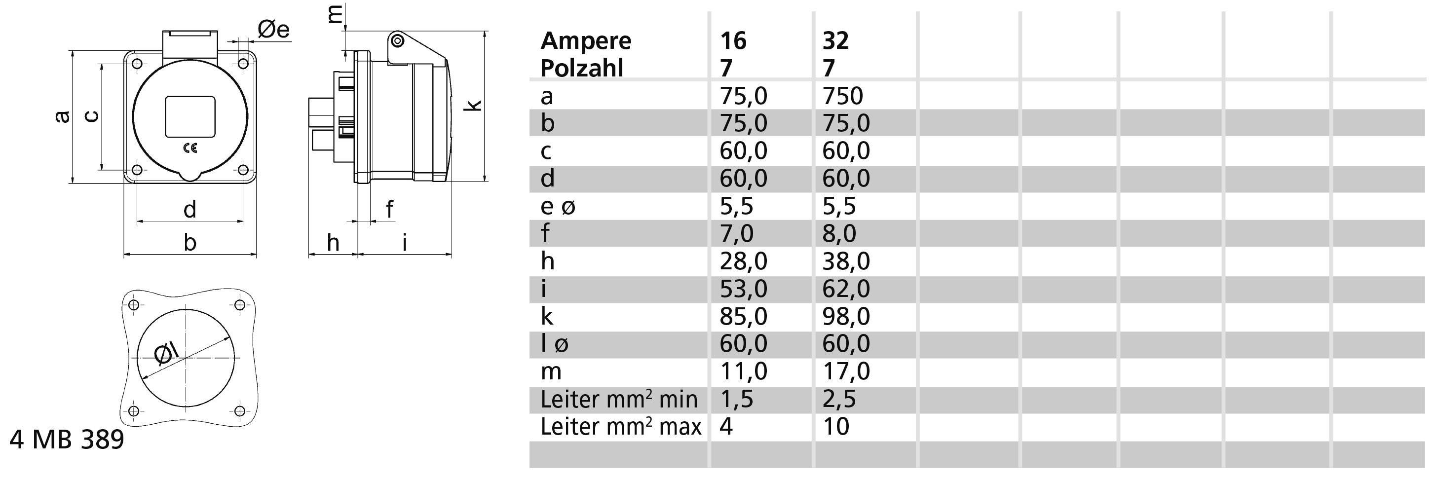 'Technický výkres zástrčky s rozměry a tabulkou. Tabulka zobrazuje rozměry v mm pro 16 a 32 ampérů, počet pólů 7: a až o.'