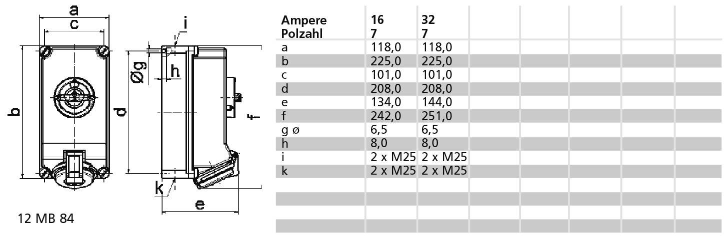 Technický výkres obdélníkového elektro rozváděče s rozměry. Tabulka zobrazuje ampéry, počet pólů a rozměry pouzdra.